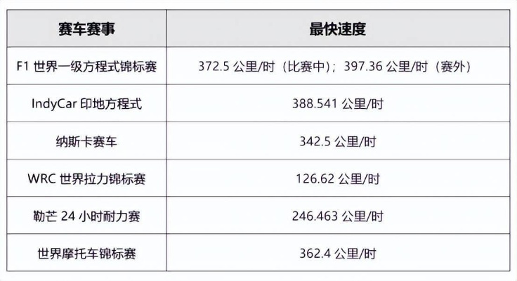 上海赛车场F1平均时速达到多少？一起来看历年数据分析