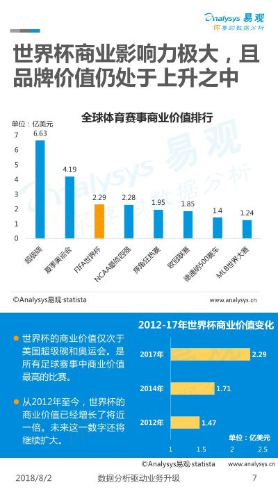 世界杯 商业 世界杯商业价值超过奥运会-第3张图片-www.211178.com_果博福布斯