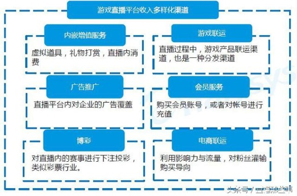 如何在直播平台上挣到更多的钱？