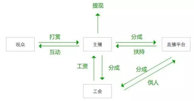 如何在直播平台上挣到更多的钱？-第2张图片-www.211178.com_果博福布斯