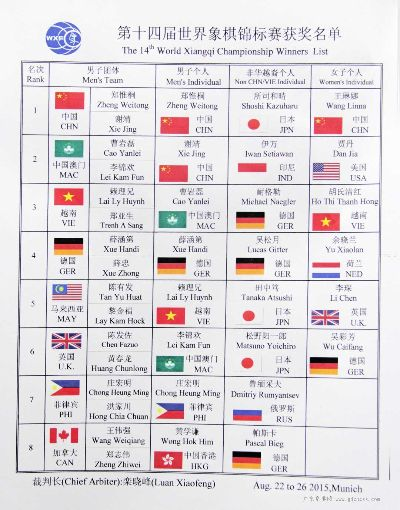 2014年上海小世界国际象棋比赛成绩表公布（谁是最强的棋手？）