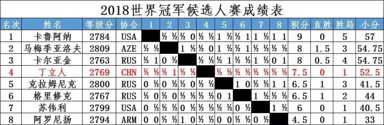 2014年上海小世界国际象棋比赛成绩表公布（谁是最强的棋手？）-第3张图片-www.211178.com_果博福布斯