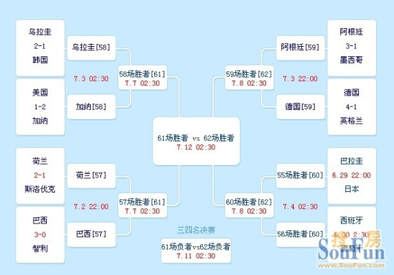 2010南非世界杯4强比分 2010南非世界杯16强对阵图-第2张图片-www.211178.com_果博福布斯