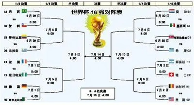 2010南非世界杯4强比分 2010南非世界杯16强对阵图-第3张图片-www.211178.com_果博福布斯