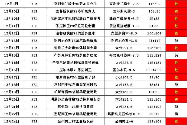 cba比赛赛程安排及球队对战情况一览-第3张图片-www.211178.com_果博福布斯