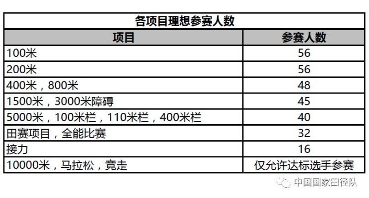 2017年世界田径挑战赛赛程和参赛选手一览-第2张图片-www.211178.com_果博福布斯