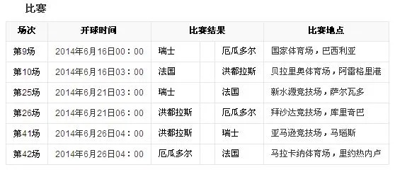 2014年巴西世界杯时间 2014年巴西世界杯时间表-第3张图片-www.211178.com_果博福布斯