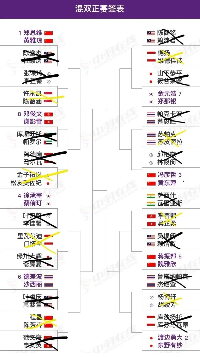 如何观看亚洲团体羽毛球赛的实时直播-第2张图片-www.211178.com_果博福布斯