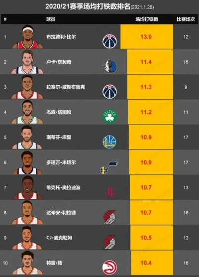 最新nba积分榜排名表格（谁是领头羊？谁又是黑马？）