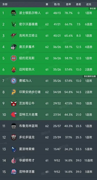 最新nba积分榜排名表格（谁是领头羊？谁又是黑马？）-第2张图片-www.211178.com_果博福布斯