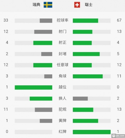 体彩瑞典vs瑞士半全场 比赛预测和分析