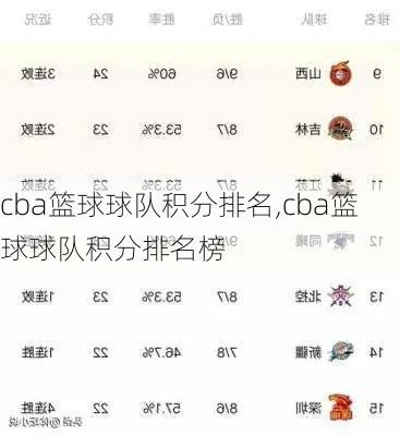 上海cba球队介绍及成绩分析