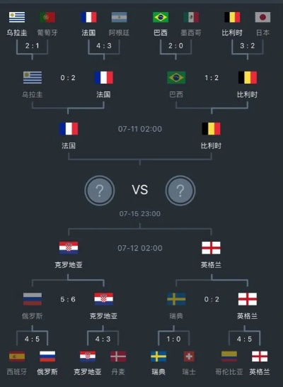 世界杯热门对决全方位分析-第2张图片-www.211178.com_果博福布斯