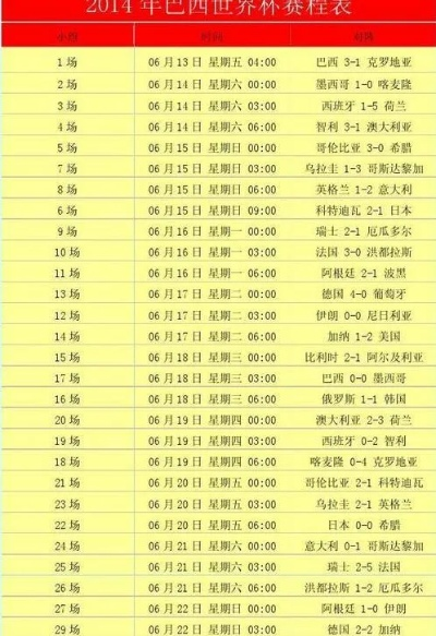 14年世界杯赛程 14年世界杯赛程比分结果