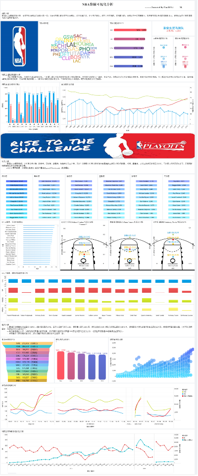 NBA数据分析神器探秘最全面的数据统计网站-第3张图片-www.211178.com_果博福布斯