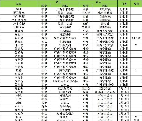 2015中超冬季转会时间 2015中超集锦-第3张图片-www.211178.com_果博福布斯