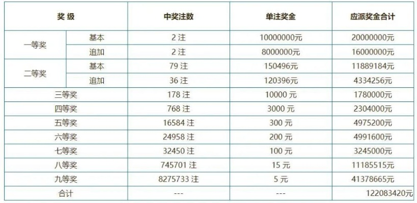 体彩世界杯竞彩比赛结果 体彩世界杯规则中奖规则-第2张图片-www.211178.com_果博福布斯