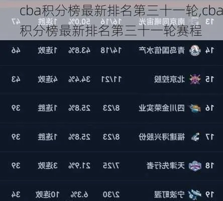 cba积分榜排名规则最新解读-第2张图片-www.211178.com_果博福布斯