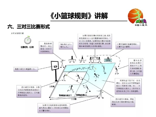 篮球比赛规则详解（新手入门必看）-第3张图片-www.211178.com_果博福布斯