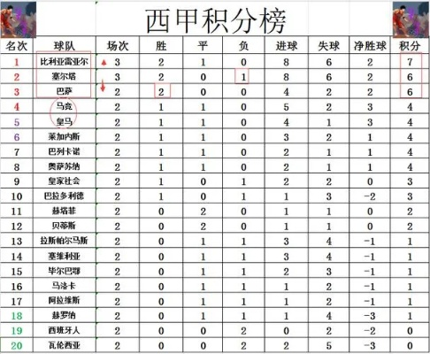 西甲历代积分榜 西甲历届联赛冠军积分