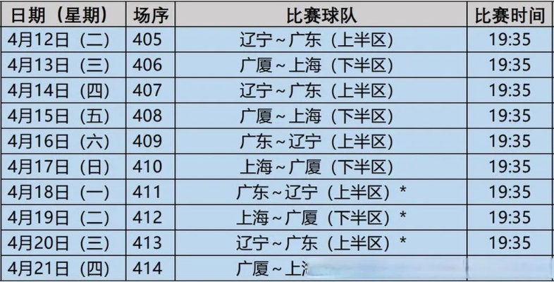 辽宁男篮最新赛程安排