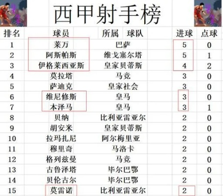 英超西甲一共多少轮 详解英超和西甲比赛轮次-第3张图片-www.211178.com_果博福布斯