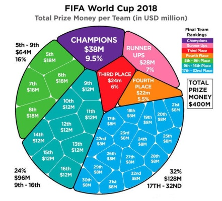 世界杯任9 世界杯任9最高奖金-第1张图片-www.211178.com_果博福布斯