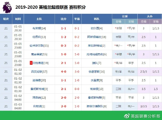 英超赛果 最新一轮英超联赛比赛结果-第2张图片-www.211178.com_果博福布斯