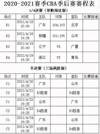 今天的CBA比赛赛程表-第1张图片-www.211178.com_果博福布斯