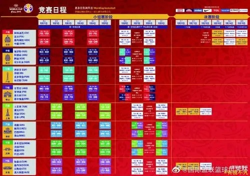 2023世界杯篮球赛程表一览（完整时间地点，不容错过的比赛）-第3张图片-www.211178.com_果博福布斯