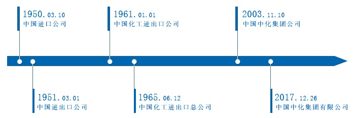 中超控股公司介绍（从成立到壮大的发展历程）-第3张图片-www.211178.com_果博福布斯