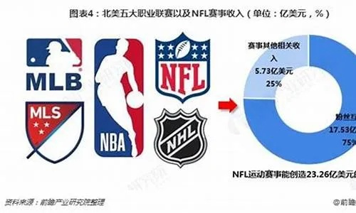 中超与美国职业大联盟的对比与分析-第2张图片-www.211178.com_果博福布斯