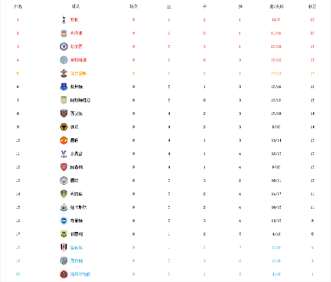 中超vs英超球队排名榜 中超与英超球队实力对比-第2张图片-www.211178.com_果博福布斯