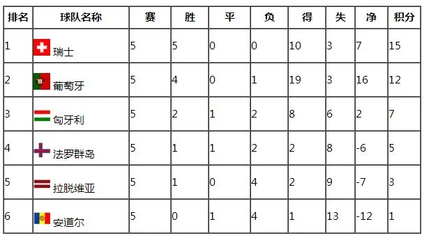 匈牙利欧洲杯以往战绩 匈牙利欧洲杯以往战绩-第2张图片-www.211178.com_果博福布斯