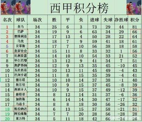 西甲比分积分榜最新 2021年西甲比赛最新比分和积分榜-第2张图片-www.211178.com_果博福布斯