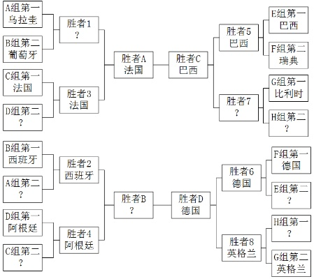 2018世界杯欧洲区附加赛抽签规则 详解抽签流程和规定