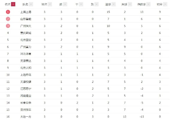 2018中超5轮积分 2018中超最终积分榜-第2张图片-www.211178.com_果博福布斯