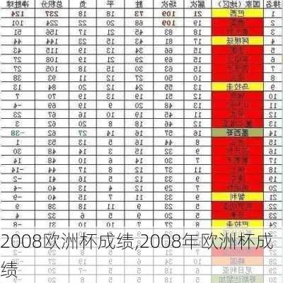 2008欧洲杯积分 2008年欧洲杯积分榜-第2张图片-www.211178.com_果博福布斯