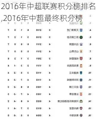 2016中超排行 16年中超排名-第3张图片-www.211178.com_果博福布斯