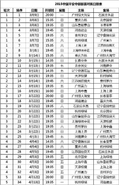 2015中超下轮对阵 精彩对决即将上演-第2张图片-www.211178.com_果博福布斯