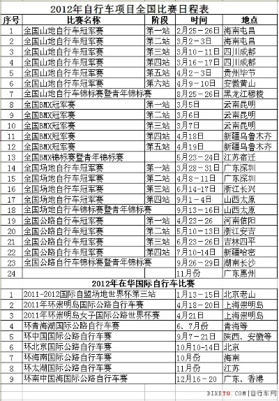 7月份天津的自行车比赛时间和路线安排-第3张图片-www.211178.com_果博福布斯