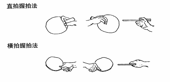 乒乓球直板发球方法详解图解-第3张图片-www.211178.com_果博福布斯