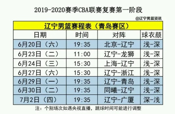 cba赛程辽篮时间表及比赛场馆安排-第3张图片-www.211178.com_果博福布斯