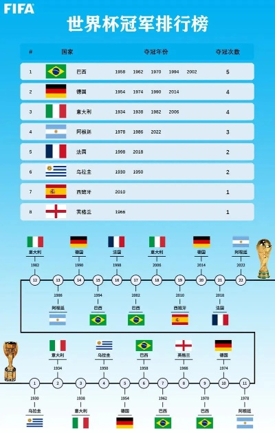 世界足球排名国家排名榜揭晓，哪些球队跌出前十？-第3张图片-www.211178.com_果博福布斯