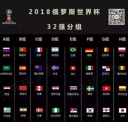 2018世界杯分组情况大揭秘-第3张图片-www.211178.com_果博福布斯