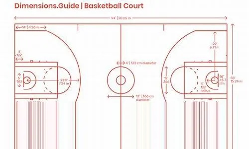 NBA篮球场地标准尺寸图片不再是运营新人必须掌握的10个高效方法，你需要了解的是