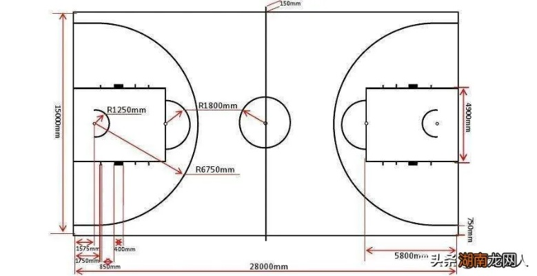 NBA篮球场地标准尺寸图片不再是运营新人必须掌握的10个高效方法，你需要了解的是-第3张图片-www.211178.com_果博福布斯