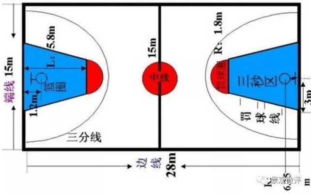 篮球场地标准尺寸图解，让你打出更精彩的比赛-第2张图片-www.211178.com_果博福布斯