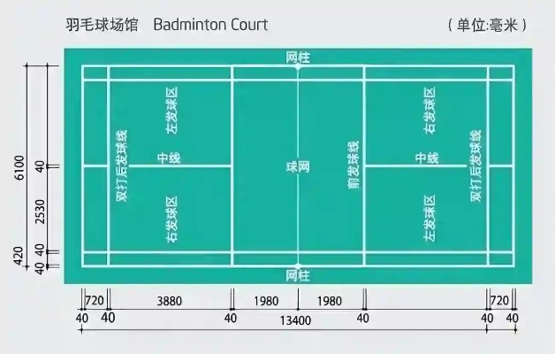 室内羽毛球场地标准尺寸，打出完美身材-第2张图片-www.211178.com_果博福布斯