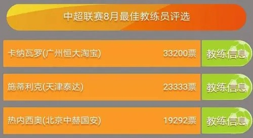 2017中超教练工资 揭秘中超教练员的收入情况-第2张图片-www.211178.com_果博福布斯